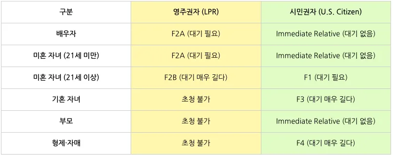 표 이미지