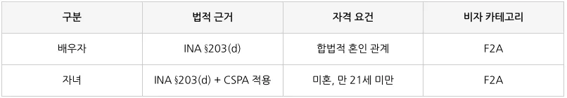 표 이미지