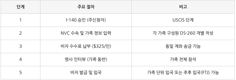 표 이미지