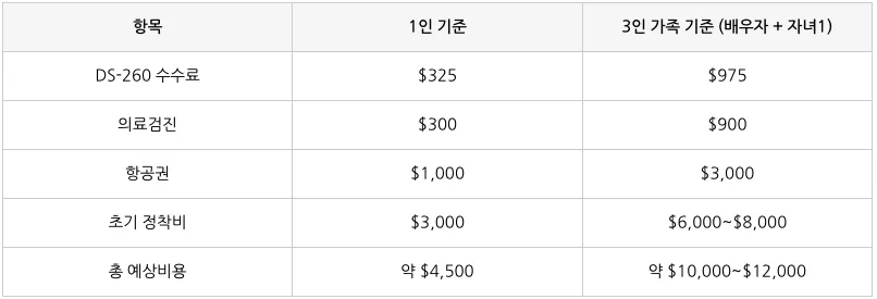표 이미지