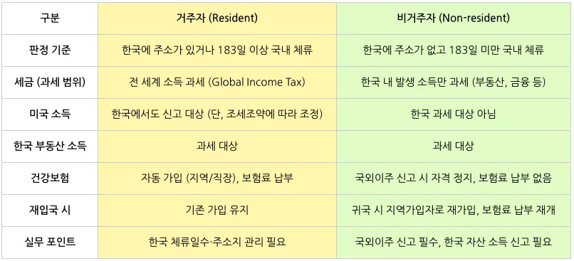표 이미지