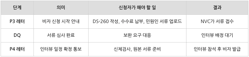 표 이미지