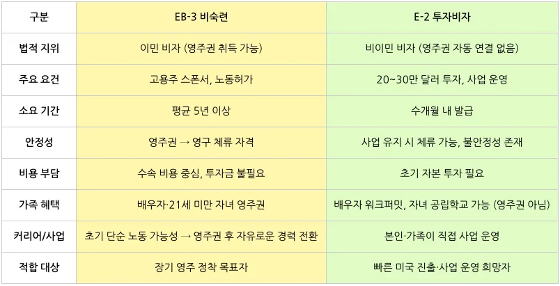 표 이미지