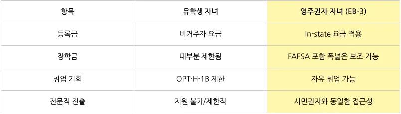 표 이미지