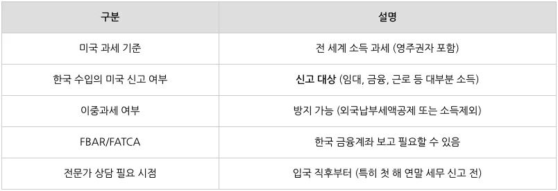 표 이미지