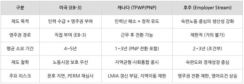 표 이미지